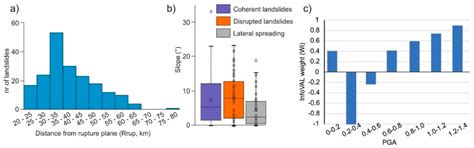 Landslides Triggered by the 2016 Mw 7.8 Pedernales, Ecuador Earthquake ...