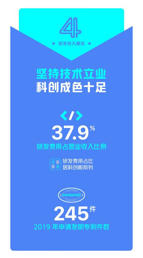 一图看懂金山办公2019年度财报 - 新智派