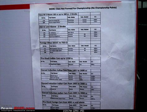 The FMSCI Indian Drag Racing Championship 2011 - Team-BHP