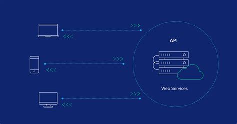 Image result for Web API Rest