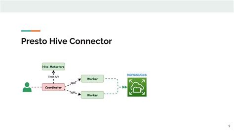 Image result for Tutorial Presto 2014
