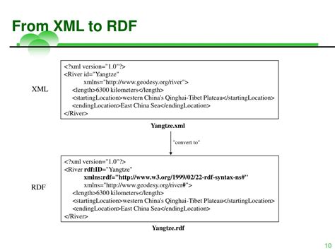 RDF File Format 的图像结果