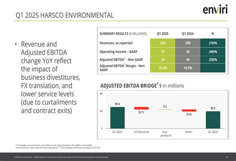 Enviri Q1 2025 slides: Clean Earth shines amid mixed results, guidance ...