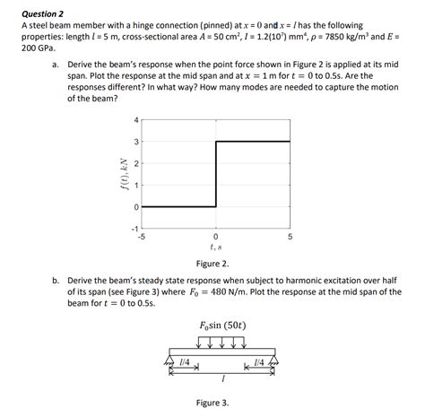 Image result for Hinged Connection