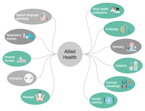 Allied Health Professions Diagram