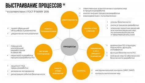 О мерах по безопасной разработке ПО для значимых объектов КИИ - УЦСБ