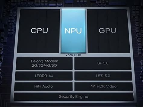 秒懂CPU、GPU、NPU、DPU、MCU、ECU......