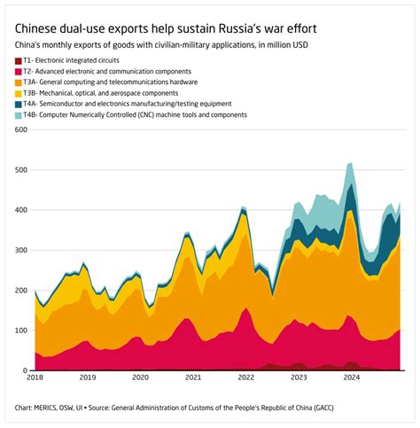 Joint military exercises signal deepening Russia-China strategic ...