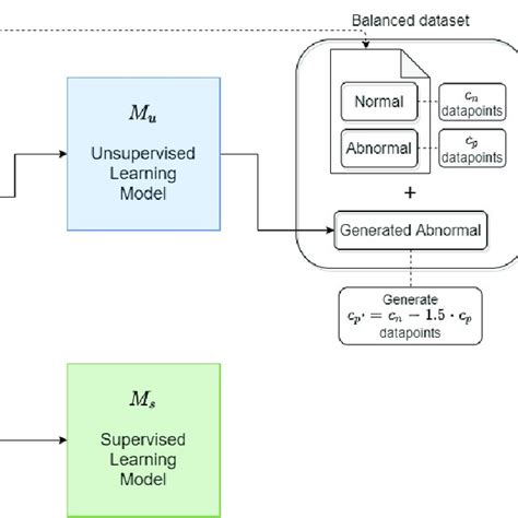 TensorFlow Machine learning 的图像结果