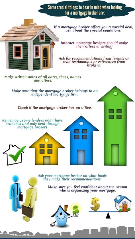 Mortgage Broker Fees Explained: Home Loans 101 - Loanry