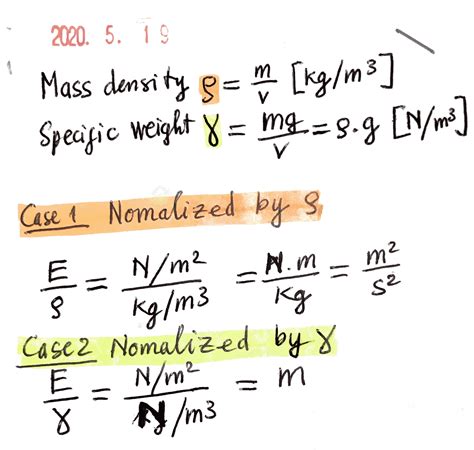 Specific Tensile Modulus and Specific Tensile Strength
