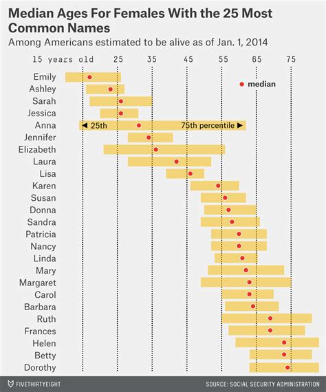 How to Tell Someone’s Age When All You Know Is Her Name | FiveThirtyEight