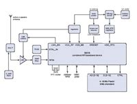 GPS gets easier to implement - EE Times