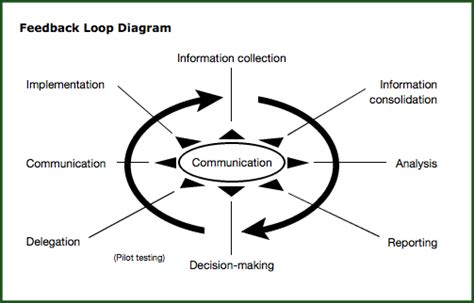 Information Loop 的图像结果
