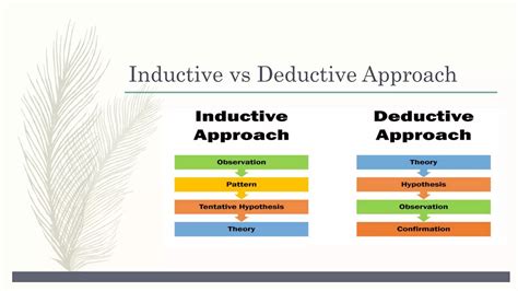 Image result for Inductive Approach