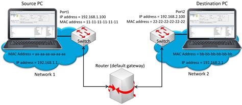 PacketCheck™ - Software Ethernet / IP Tester