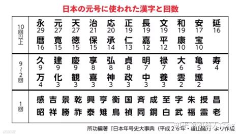 刚刚，日本公布了史上第248个年号：令和 - 知乎