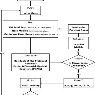 Image result for Iterative Flowchart