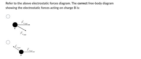 Electrostatic Forces 的图像结果