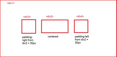 How to Center a Div with CSS – 10 Different Ways (2024)