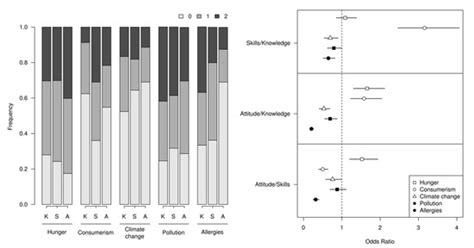 Sustainability | Special Issue : Teaching Sustainable Development Goals ...