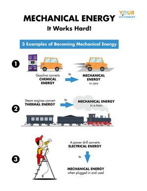 Energy Transformation Picture Examples 的图像结果