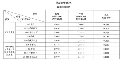 徐州电费收费标准2023多少钱一度_新高考网