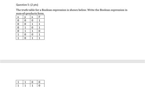 Image result for Truth Table for Boolean Expression
