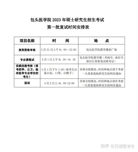 第三临床医学院2023年校内调剂批次硕士研究生复试安排-广州中医药大学第三临床医学院