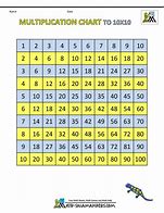 Image result for Multiplication Table Activity
