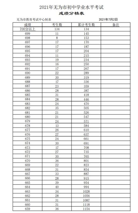 2020安徽省考笔试成绩查询中！你进面的几率有多大？_工作
