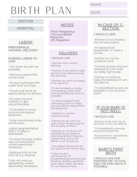 Birth Plan Template - Etsy Canada | Geburtsplan, Baby trivia, Wie man plant