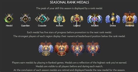 What is Dota 2 rank reset and how does it work?