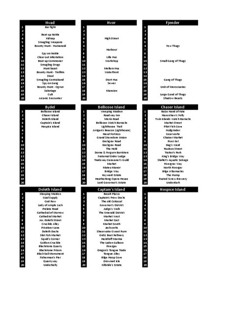 Random Encounter Generator | PDF