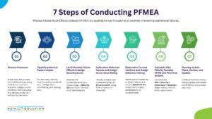Image result for Pfmea Sample Example of Relay Wiring Process Steps