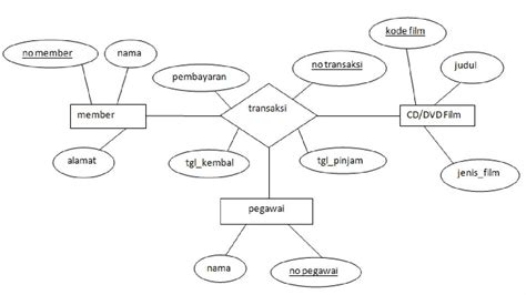 Image result for Fixed Point Iteration Method Algorithm