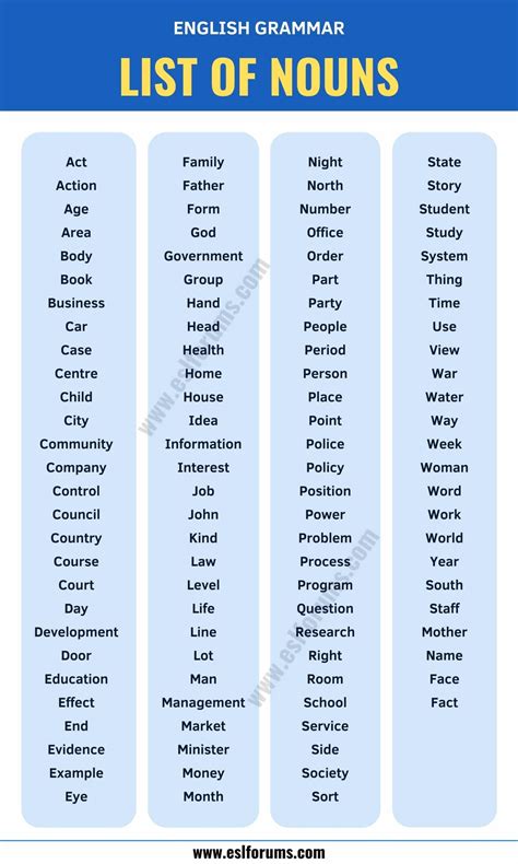the english list of nouns