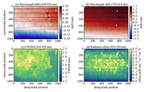 An Algorithm for In-Flight Spectral Calibration of Imaging Spectrometers