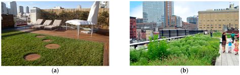 State-of-the-Art Green Roofs: Technical Performance and Certifications ...