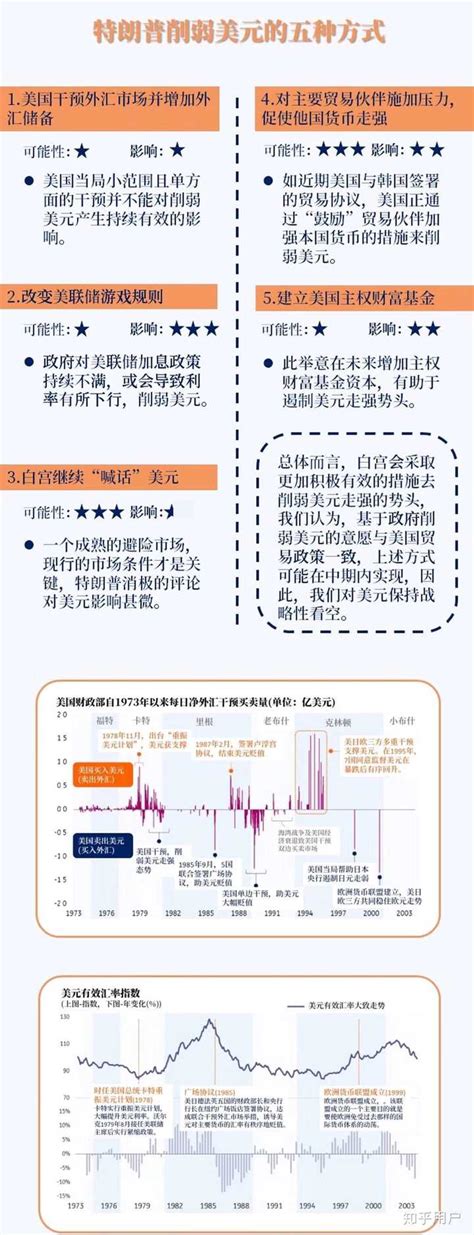 2018 年美联储第三次加息，宣布加息 25 个点，利率区间上修至 2%-2.25%，对中国有何影响？ - 知乎