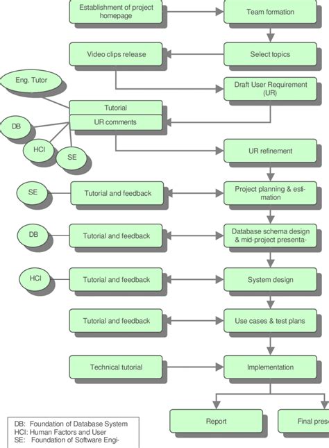 Joint Project 的图像结果