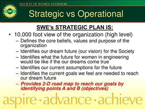 Strategic Plan vs Operational Plan 的图像结果