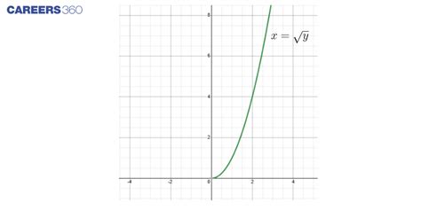 Inverse Functions Explained 的图像结果