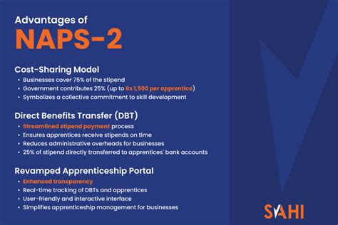 Image result for NAPS2 Tutorial