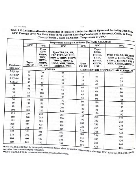 最新建筑工程常用材料价格信息（2020.2）-造价信息-筑龙工程造价论坛