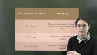 Ace Achievers Dental Academy