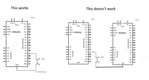 Input PullUp Arduino 的图像结果