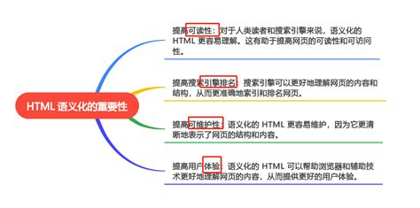html命名侧边栏_HTML 语义化-CSDN博客