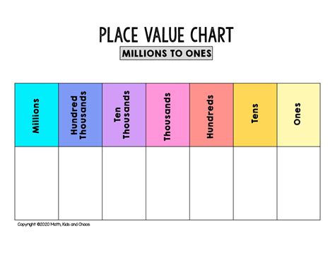 49+ Free Printable Place Value Chart Templates [PDF]