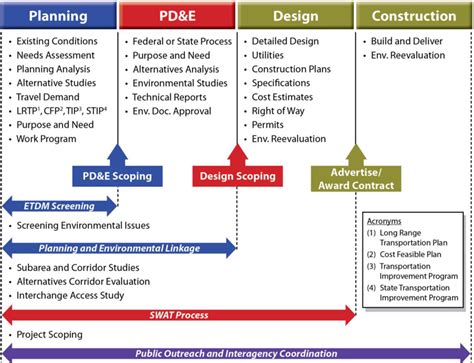 Project Planning Process Image 的图像结果